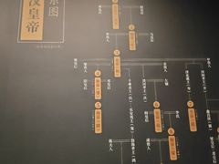 -徐州博物馆