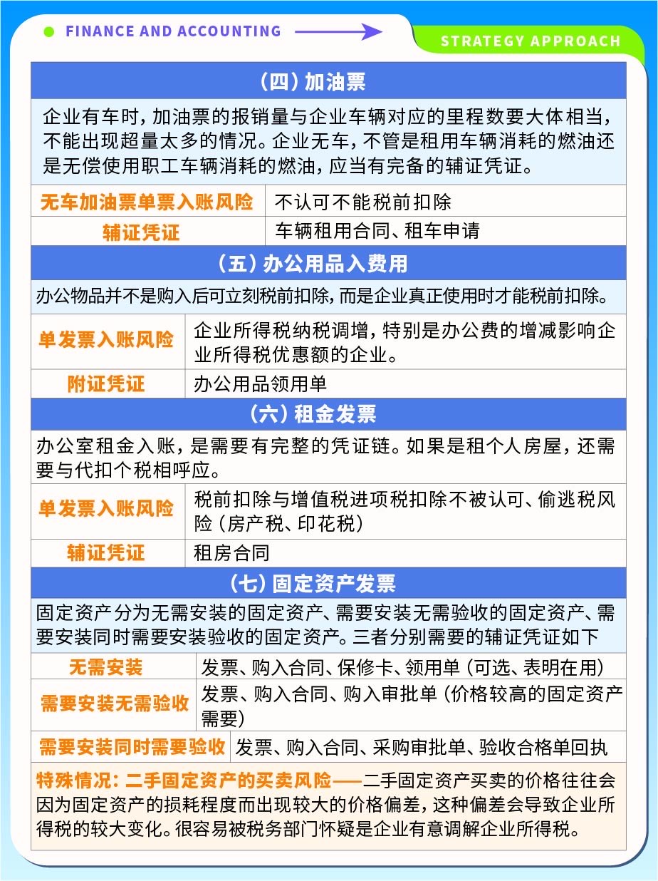 报销购买办公用品费用