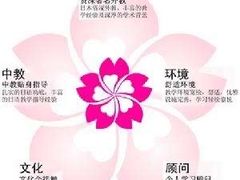 -樱花国际日语(徐家汇中心)