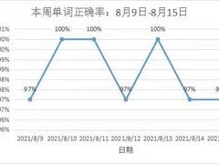 -环球雅思托福SAT留学英语培训学校(大学城校区)