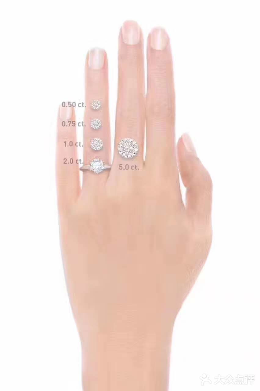 带你秒懂GIA证书