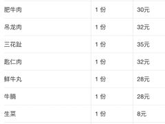 -潮发潮汕牛肉店(龙洞店)