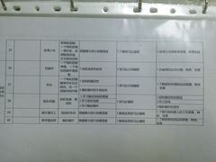 -童程童美少儿编程乐高机器人(世纪都会校区)