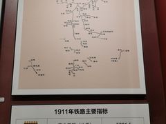 -中国铁道博物馆(正阳门馆)