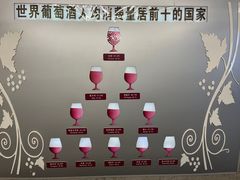 -青岛葡萄酒博物馆