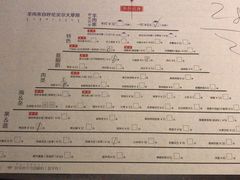 菜单-很久以前羊肉串(五角场店)