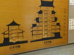 -名古屋城