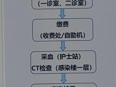 -中国中医科学院望京医院(院本部)