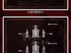 -剧狐剧本杀·月球探案馆(人民广场1号店)