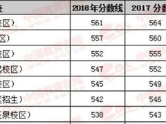 -浙江省杭州高级中学(贡院校区)