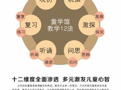 -童学馆·诗书礼乐少儿国学(天津大剧院店)