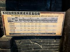 -中国唐山地震博物馆