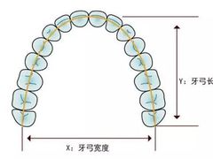 -团圆口腔·种植中心(锦江院区)