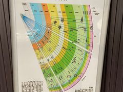 -青岛贝壳博物馆
