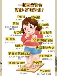 -Fundi张玉珊修身堂·indiba·BTL科技瘦身