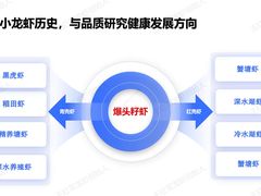 -王红军龙虾(新民路店)