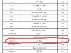 -新世界大丸百货