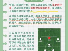 -飞梦少儿足球培训(塘桥校区)