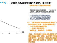 -GogoReading少儿英语分级阅读(双井中心店)