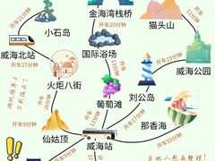 -威海华夏城景区