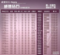 -威德钻石-克拉钻大本营(南京东路店)