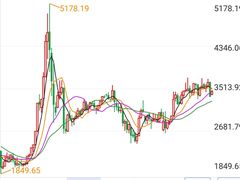 -上海证券交易所(上海证券大厦北塔店)