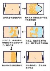 -长沙雅美医疗美容医院