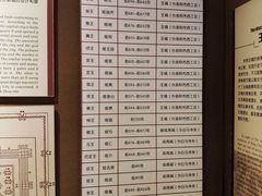 -洛阳周王城天子驾六博物馆