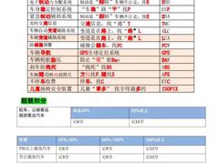 -光明驾校·学车·陪驾(杨浦店)