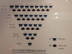 -平顶山博物馆