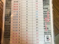 菜单-玉祥府牛肉罩饼(金光道店)
