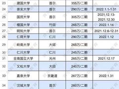 -首尔韩语培训中心·韩国留学
