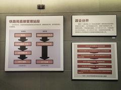 -中国铁道博物馆(正阳门馆)