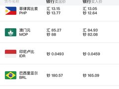 -中国银行(上海市桃浦支行)