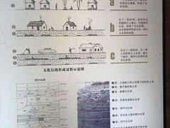 -南越王博物院(王宫展区)