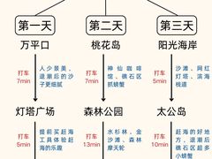 -巧克力渔家.小船海鲜家常菜(万平口店)