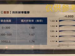 -宝视达眼镜(美中城店)