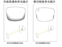 -博士眼镜(南昌八一大桥店)