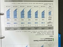 -MiRi眼镜·蔡司·星趣控·尼康控优点视觉合作店(南京东路店)