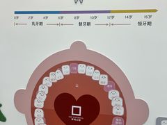 -极简口腔(总院)
