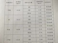 -绿色家缘甲醛治理公司(中关村店)