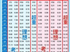 -金宝贝早教中心(徐东群星城中心)