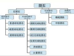 -双季花艺园艺市场(浦东店)