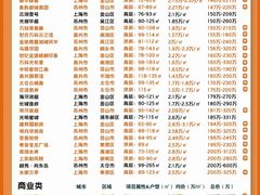 -高·尚领域