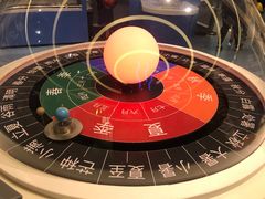 -佛山科学馆