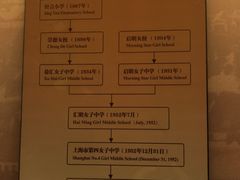 -土山湾博物馆