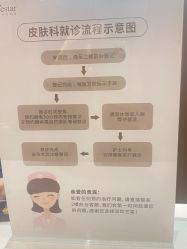 点击看大图 -深圳艺星医疗美容医院