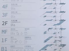 -上海城市规划展示馆