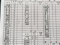 -爱膳菌锅锅(阳南店)