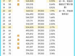 -明亚保险经纪股份有限公司(上海分公司)